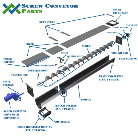 horizontal screw conveyor design|screw conveyor design guide.